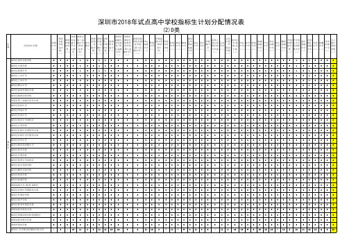 深圳市2018年试点高中学校指标生招生计划分配情况表(D类)