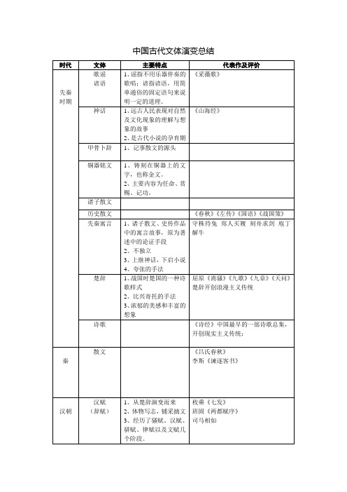 古代文体演变总结