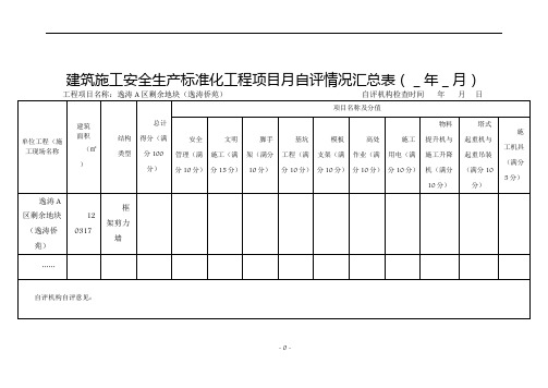 附表1-1建筑施工安全生产标准化工程项目月自评情况汇总表