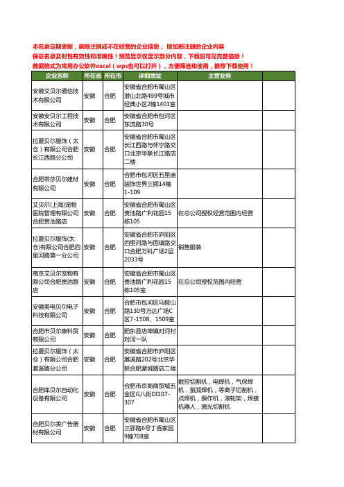 新版安徽省合肥贝尔工商企业公司商家名录名单联系方式大全34家