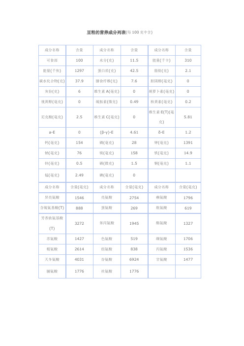 豆粕麸皮玉米的营养成分列表