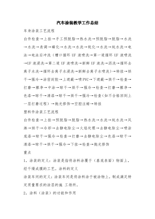 最新优秀精彩范文：汽车涂装教学工作总结 总结 报告 方案 计划 心得 措施 意见 书 精选