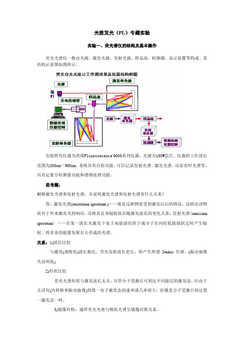 光致发光(PL)专题实验报告