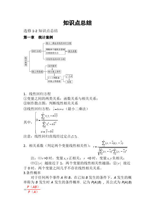 高中数学选修1-2知识点总结61389