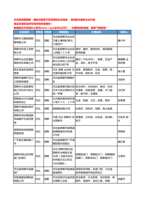 2020新版河北省邯郸锁具工商企业公司名录名单黄页大全35家