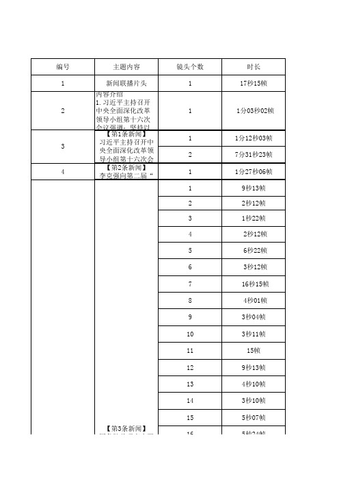 新闻联播分析表格