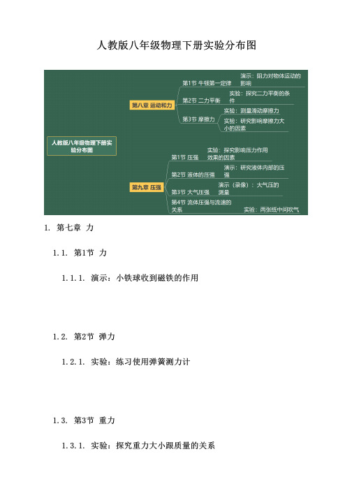 人教版八年级物理下册实验分布图