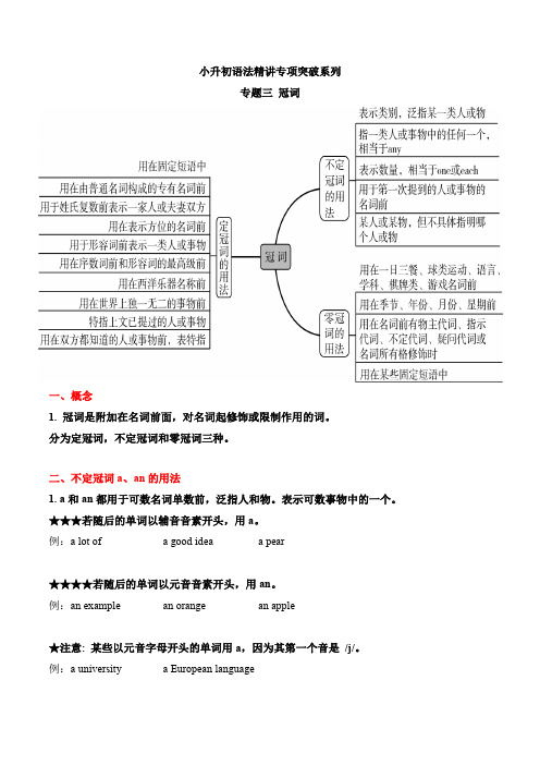 2023年小学英语六年级小升初专项突破之冠词语法精讲(含典型例题)