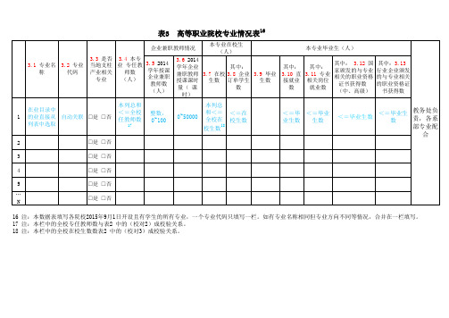2、2016年度职业院校适应社会需求能力评估数据采集三表及分工(山西国际商务职业学院)