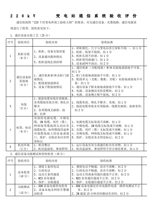 220kV变电所通信系统验收评价标准