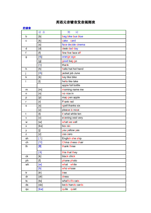 英语元音辅音发音规则表