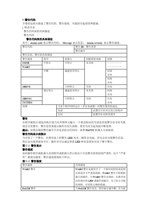 FANUC报警信息代码