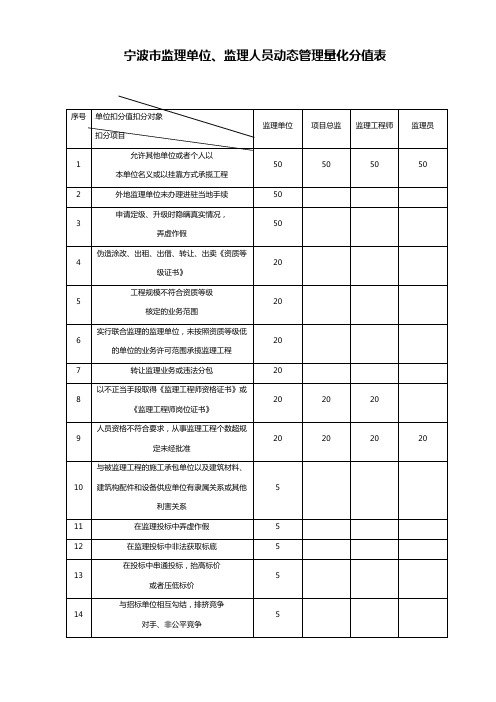 监理单位监理人员动态量化分值表