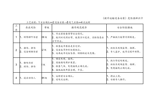 危险源辨识卡(提升运输设备安装)