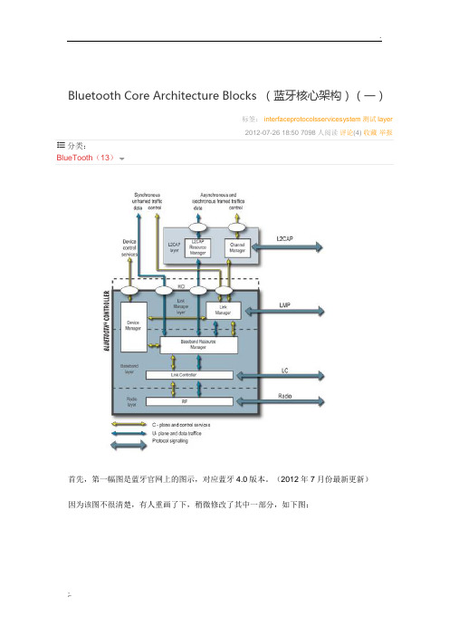 (蓝牙核心架构)(一)
