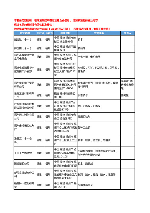 2020新版福建省合成胶粘剂工商企业公司名录名单黄页联系方式大全173家