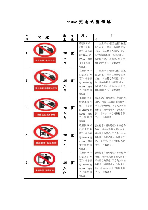 110KV 变 电 站 警 示 牌 标准版本