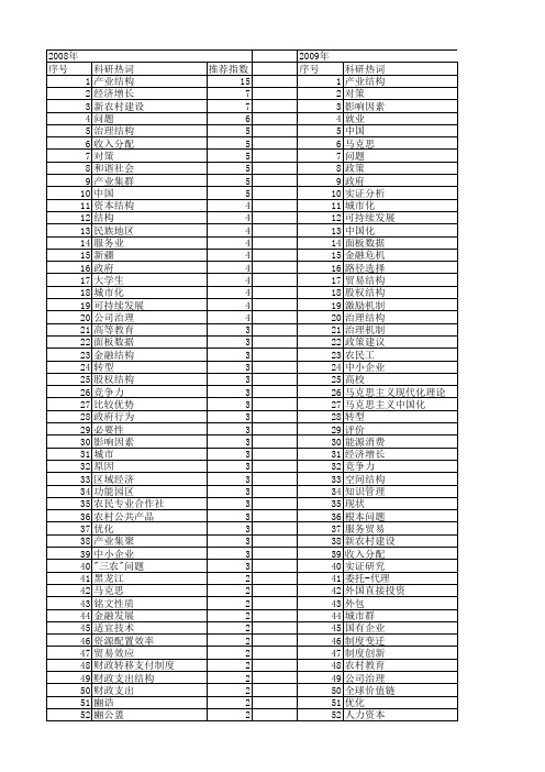 【国家社会科学基金】_问题结构_基金支持热词逐年推荐_【万方软件创新助手】_20140808