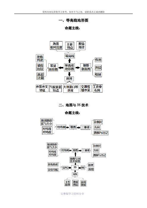 高考地理核心知识思维导图总汇(非常重要)