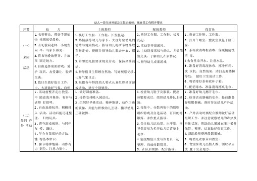 幼儿一日生活常规及主配班教师、保育员工作程序要求