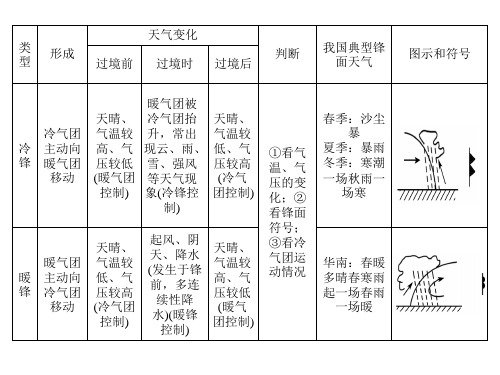 我国雨带的推移