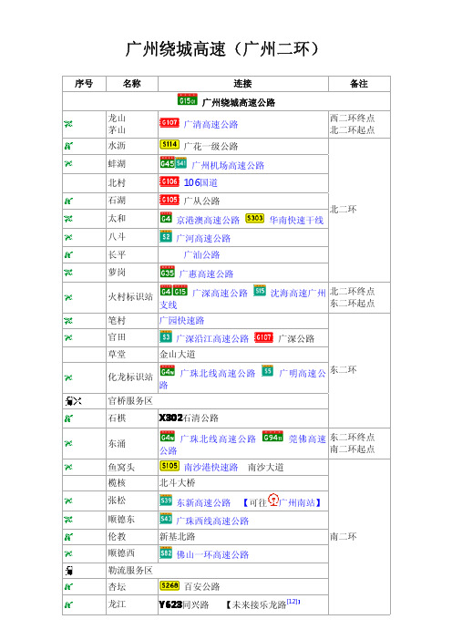 广东重要高速的出入口-广州绕城高速(二环)