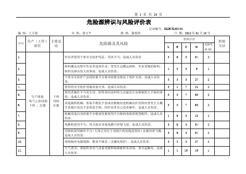 危险源辨识与风险评价表