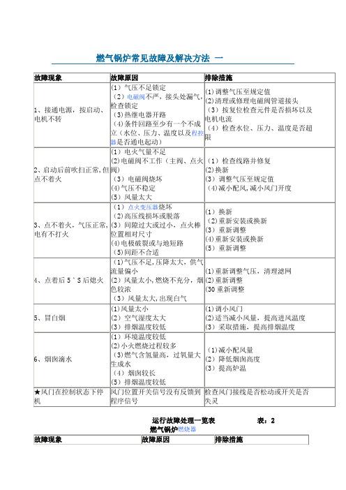 燃气锅炉故障及解决方法