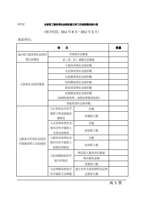 全职工服务类社会组织建立和工作成效情况统计表