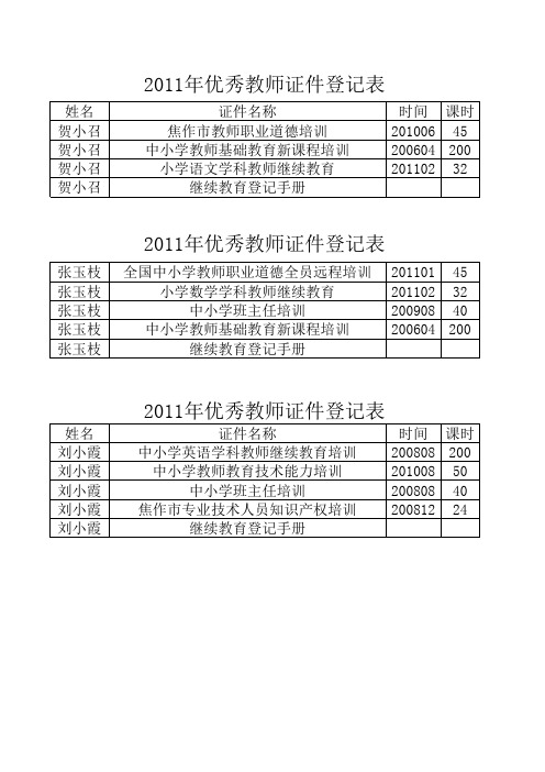 2011年优秀教师证件登记表