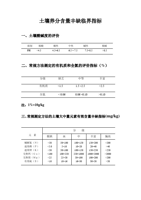 土壤养分丰缺临界指标