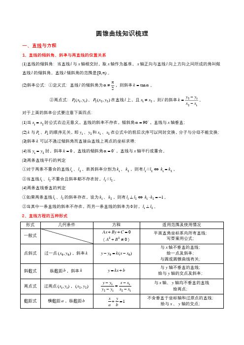 圆锥曲线知识梳理