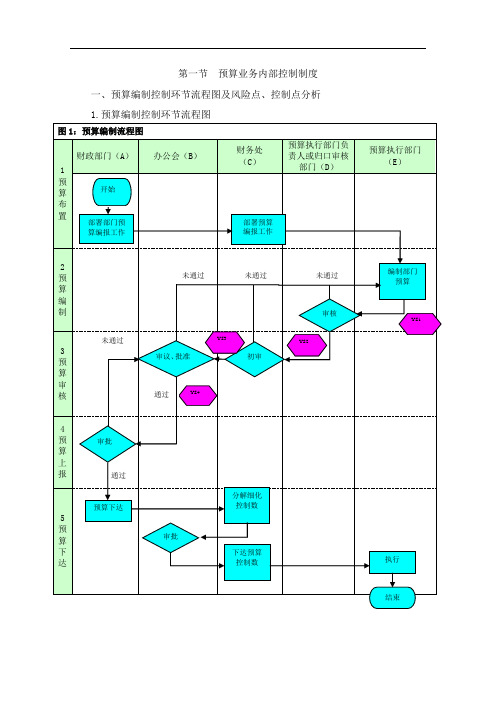 行政事业单位内控预算业务流程图及风险点管控