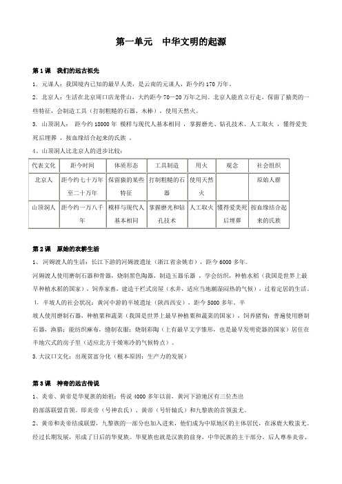 历史：第一单元《中华文明的起源》复习资料(岳麓版七年级上)