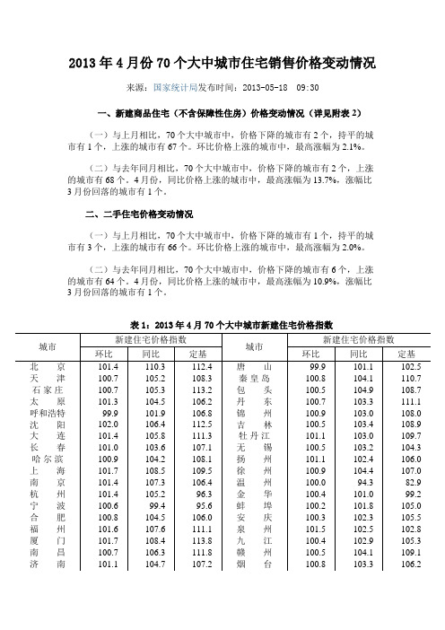 2013年4月份70个大中城市住宅销售价格变动情况