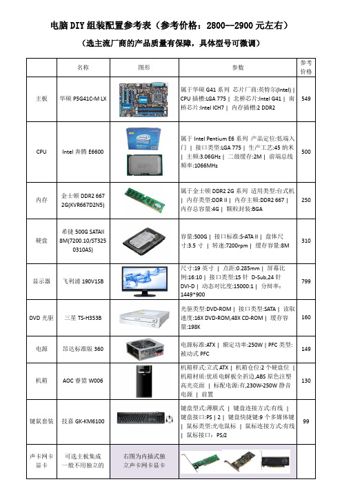 电脑组装配置参考表