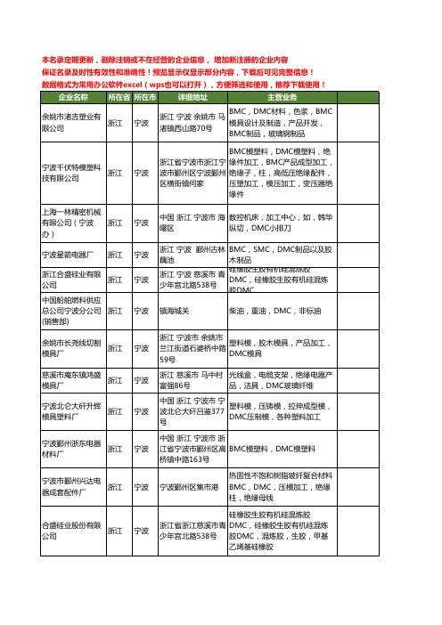 新版浙江省宁波DMC工商企业公司商家名录名单联系方式大全27家