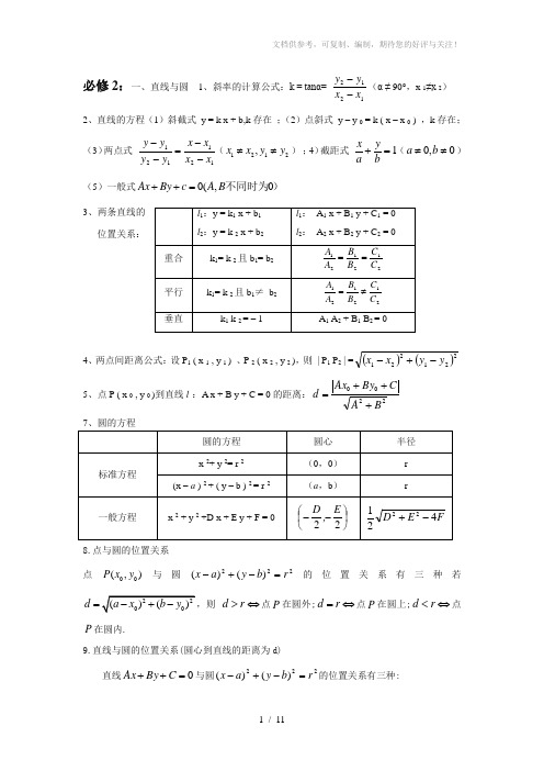 高中数学必修1-5公式大全