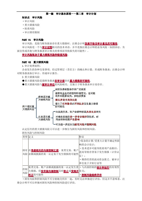 重大错报风险