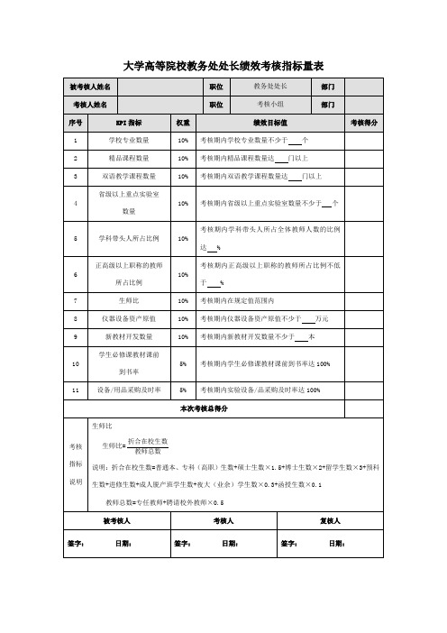 大学高等院校教务处处长绩效考核指标量表