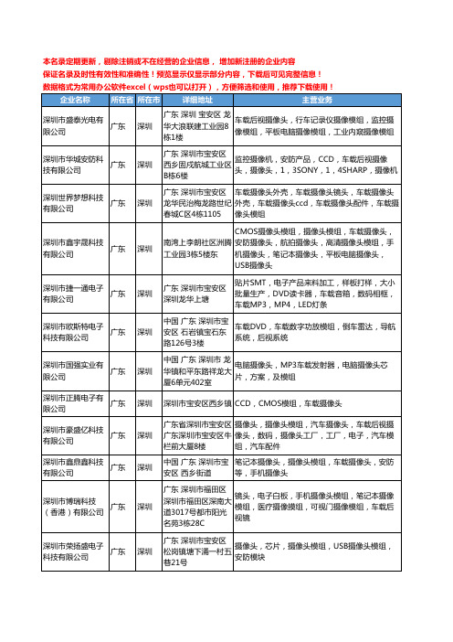 新版广东省深圳车载摄像头模组工商企业公司商家名录名单联系方式大全43家