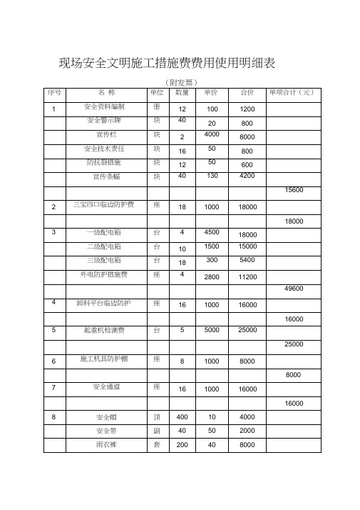 现场安全文明施工措施费费用使用明细表