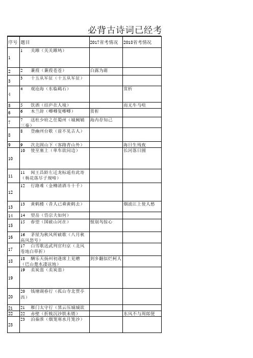必背古诗词考试统计2019年