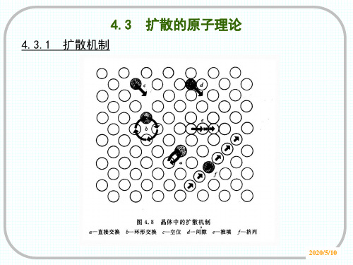 材料科学基础第四章-3