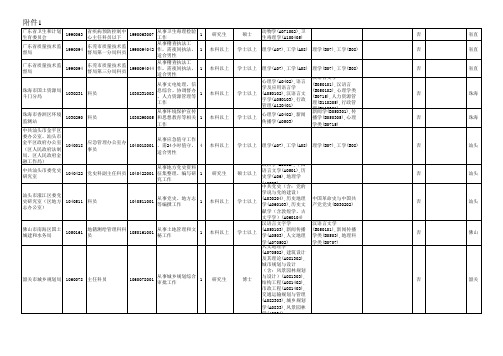 广东省2013年考试录用公务员职位表