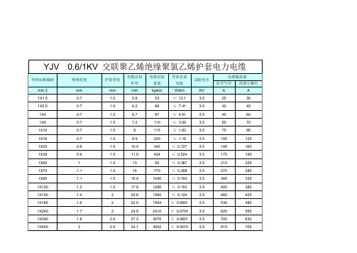 YJV五芯电缆载流量(1)