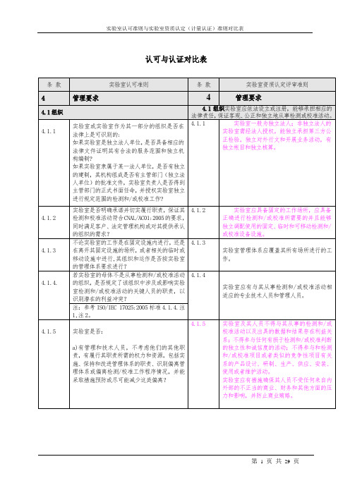 实验室认可准则与实验室资质认定(计量认证)准则对比表