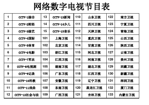 网络电视频道节目表