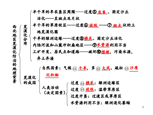 第课时--荒漠化的防治——以西北地区为例PPT课件