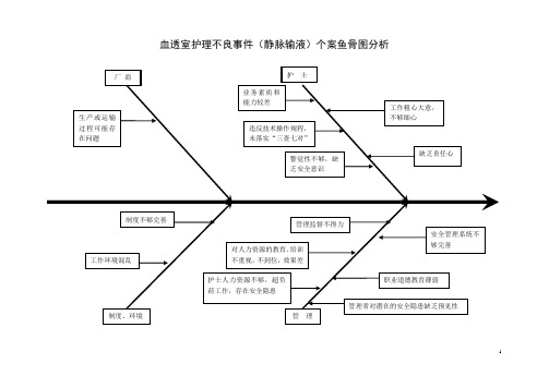 血透室静脉输液护理不良事件个案鱼骨图分析